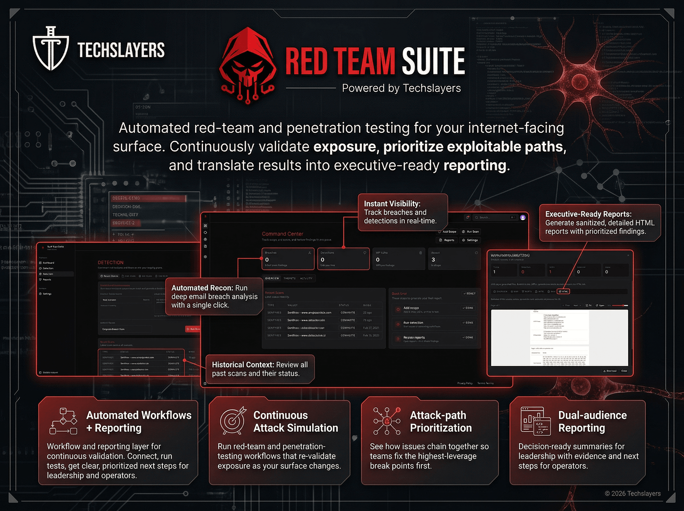 Red Team Suite platform — automated red-team and penetration testing with unified dashboards and executive-ready reporting
